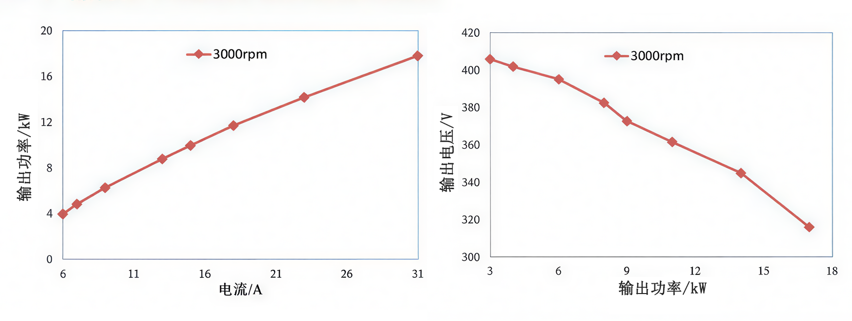 /uploads/image/2025/12/30/性能公众号1.png 性能公众号1.png